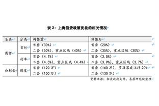 隆戈：米兰达加盟米兰可能性降低，米兰认为年薪和佣金要求过高