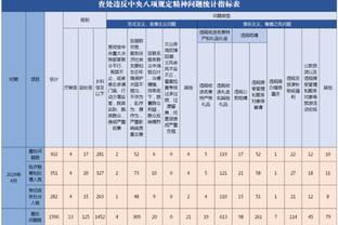 重伤？赵探长：广州男篮外援摩尔遭遇左脚跟腱断裂