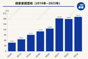 绝不缺存在感！昨晚的王大雷：丢球懵逼、果断出击、跑到前场庆祝